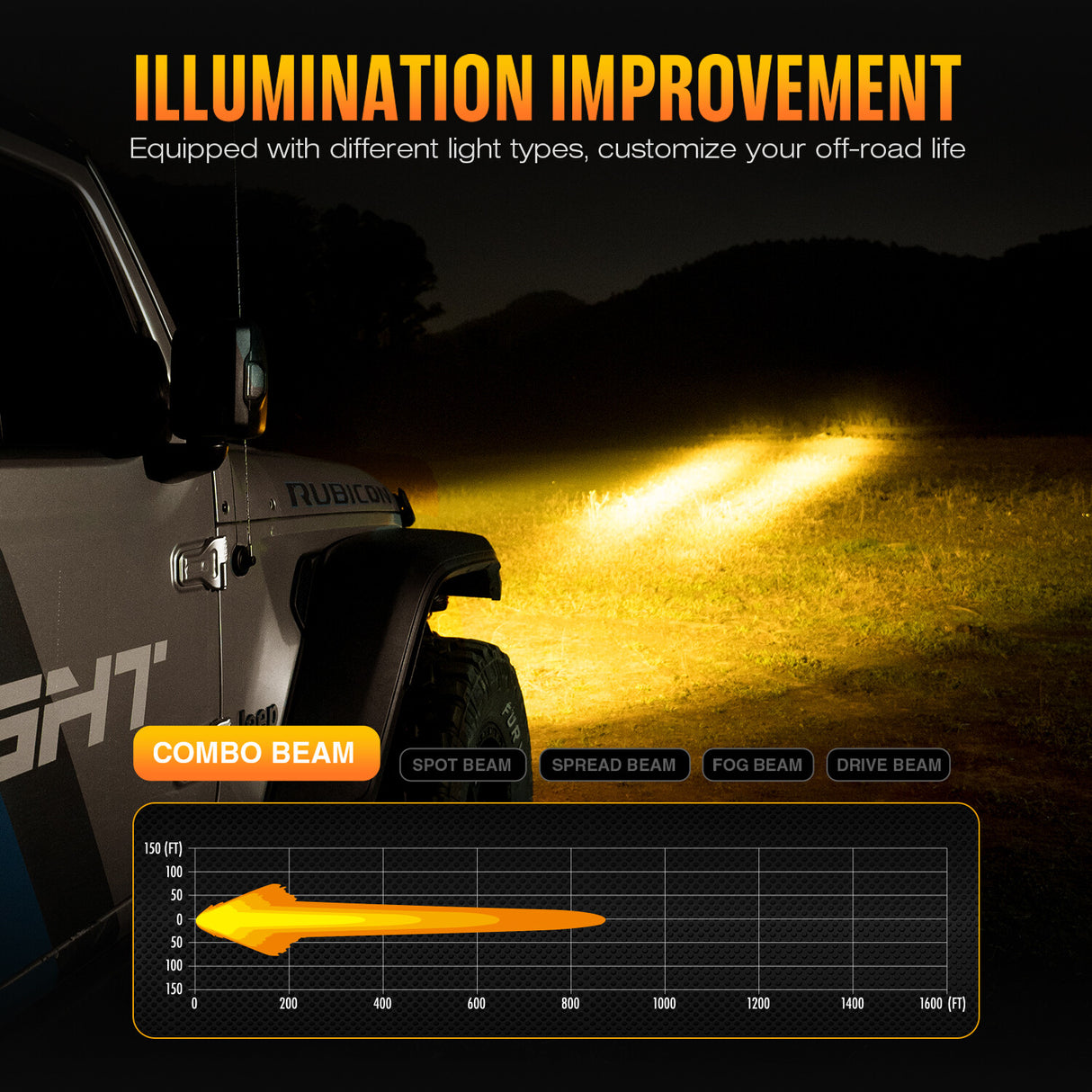 NOVSIGHT Halo Series 3" LED Pod Lights — 96W Twin Kit with White DRL Halo Ring (Spot/Flood Combo)