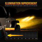 NOVSIGHT Halo Series 3" LED Pod Lights — 96W Twin Kit with White DRL Halo Ring (Spot/Flood Combo)