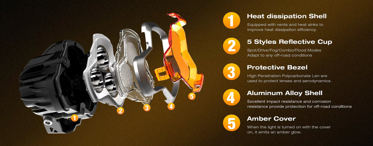 NOVSIGHT Halo Series 3" LED Pod Lights — 96W Twin Kit with White DRL Halo Ring (Spot/Flood Combo)