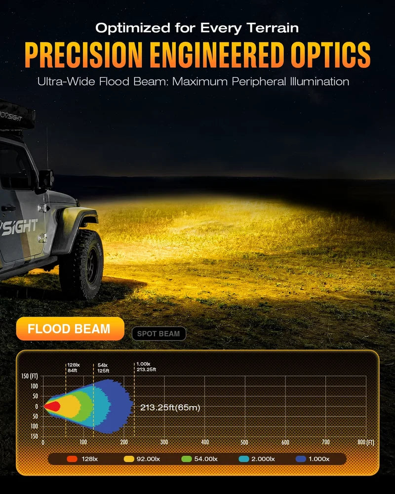 NOVSIGHT Halo Series 4.5" LED Pod Lights — 35W Flood Beam Twin Kit with Switchable White/Amber DRL Halo