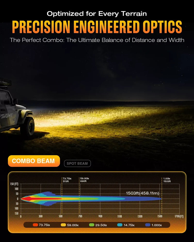 NOVSIGHT Halo Series 6" LED Pod Lights — 60W Twin Kit with DRL, Spot+Flood Combined Beam